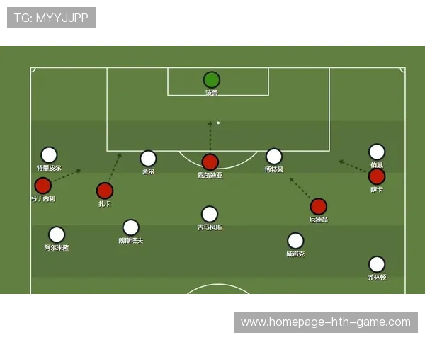 阿森纳决定在边路进行体系化的技术改造
