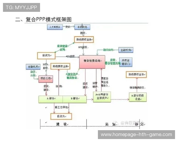 监管风暴下，社会资本如何重拾PPP信心？，社会资本ppp项目