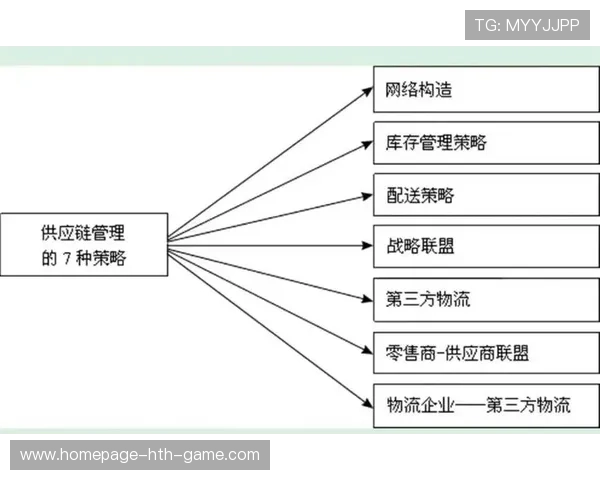 效率提升，策略优化