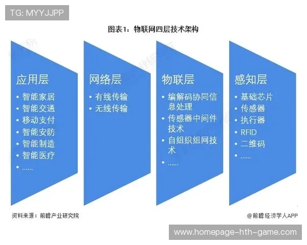 物联网技术在体育设施资产管理的应用 物联网技术在体育设施资产管理的应用