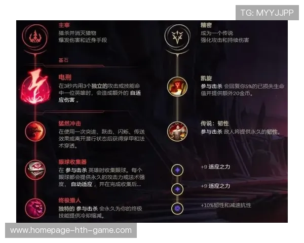 职业比赛中的英雄counter分析